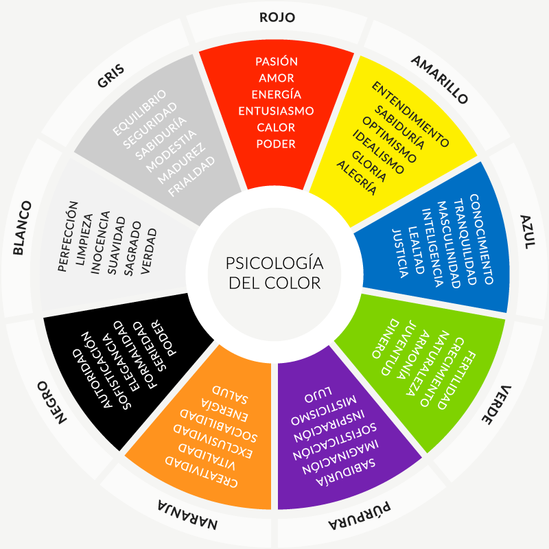 Infografía psicología del color